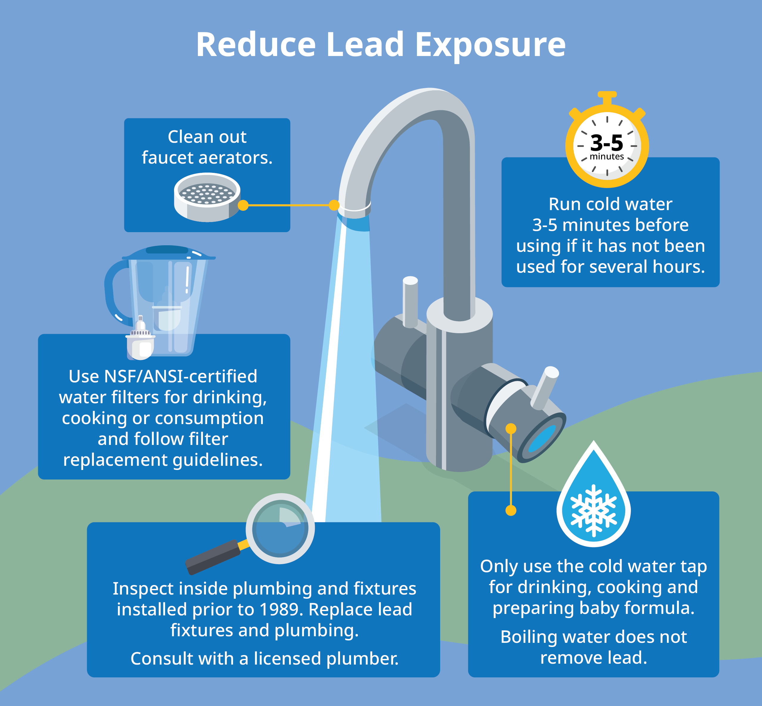 The graphic shows how to reduce lead if you suspect or have pipes made of lead or fixtures with lead/copper.