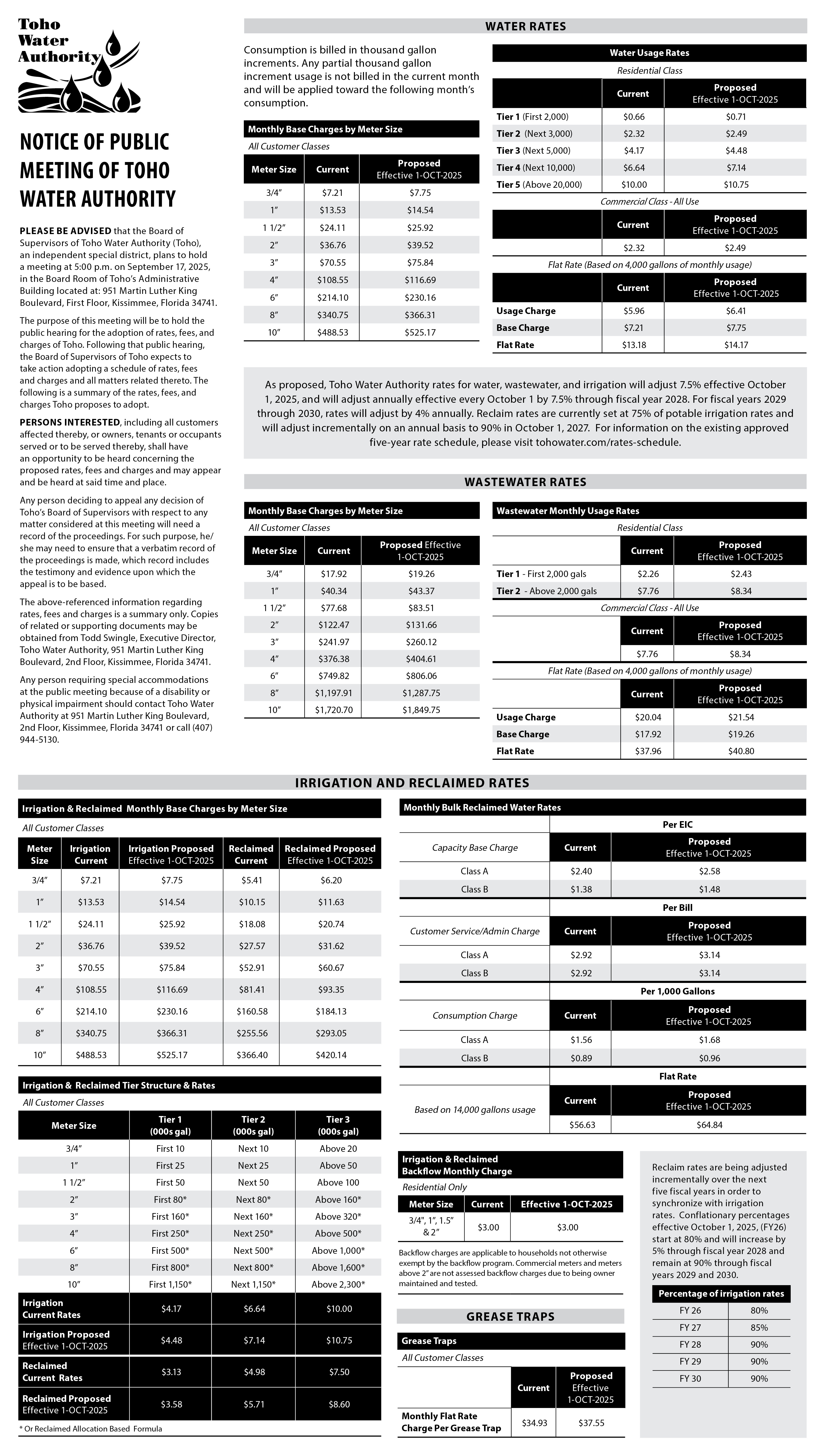 As proposed, rates for water, wastewater, and irrigation will adjust 7.5% effective October 1, 2025, and will adjust annually effective every October 1 by 7.5% through fiscal year 2028. For fiscal years 2029 through 2030, rates will adjust by 4% annually. Reclaim rates are currently set at 75% of potable irrigation rates and will adjust incrementally on an annual basis to 90% in October 1, 2027.