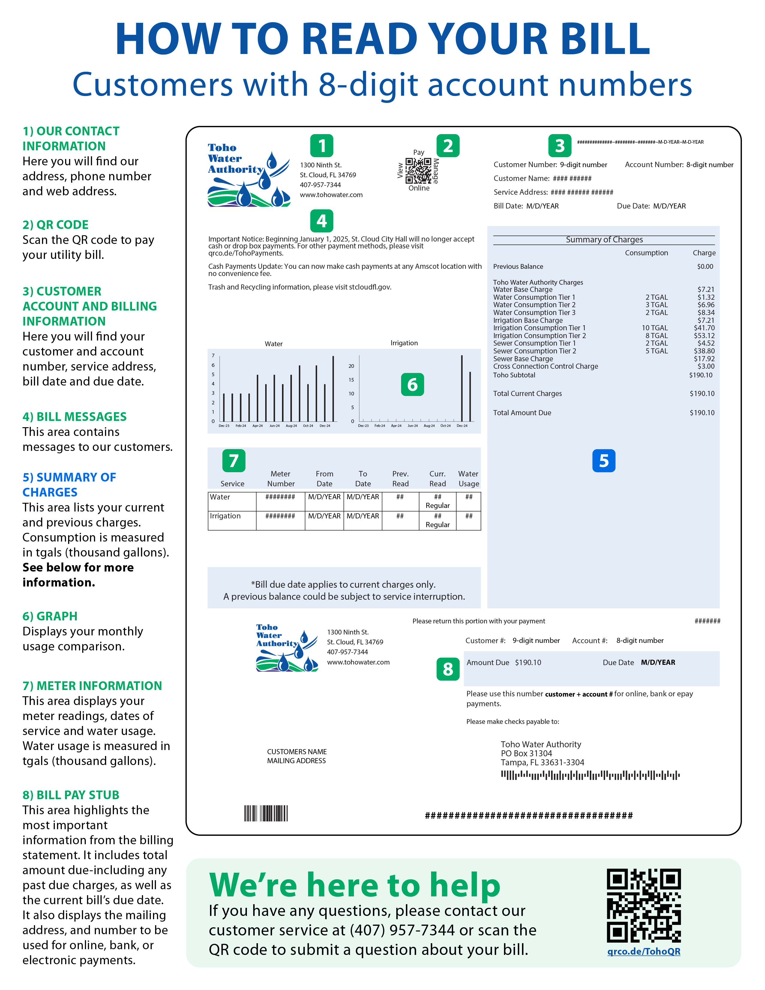 Image of bill and explanations. 