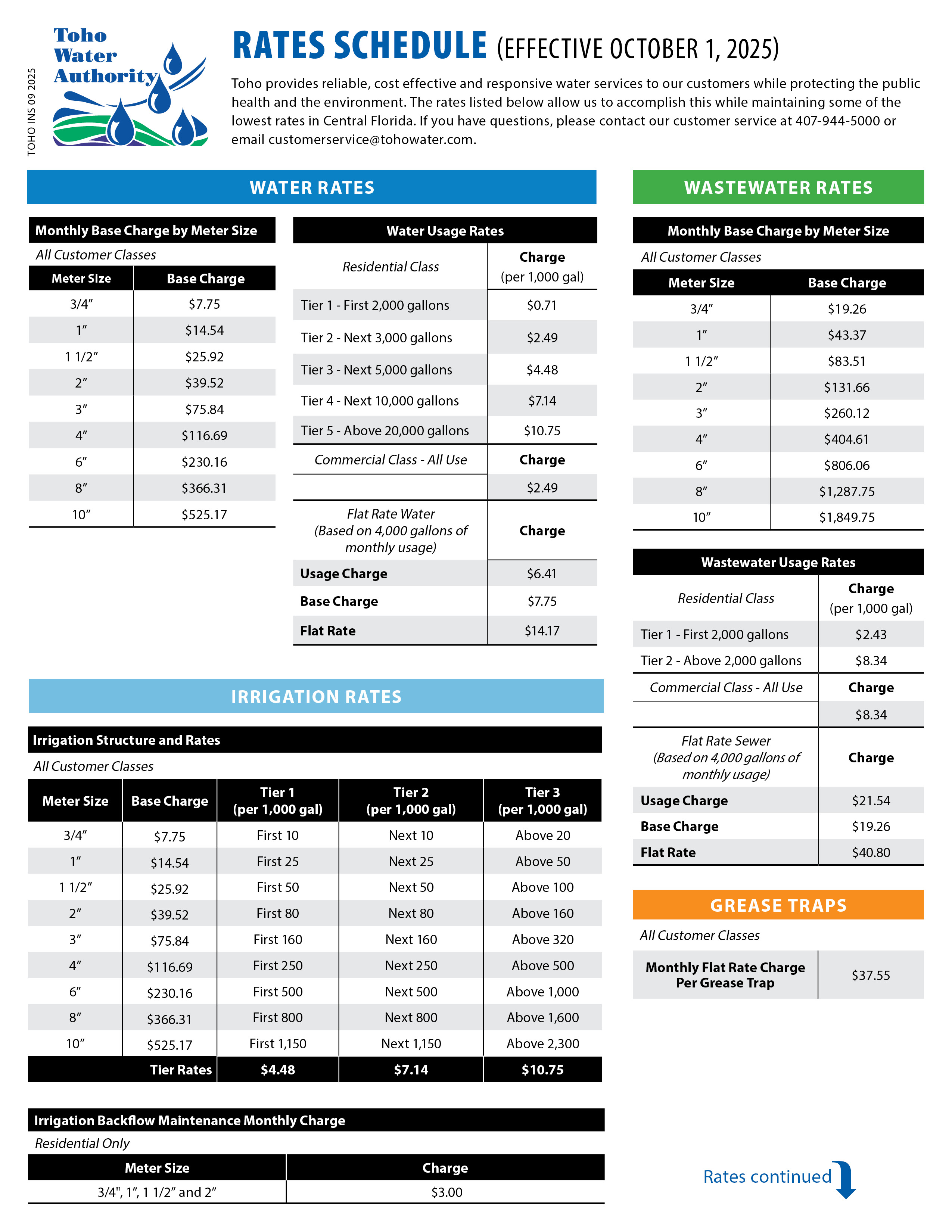 Rates for water, wastewater, and irrigation will adjust 7.5% effective October 1, 2025, and will adjust annually effective every October 1 by 7.5% through fiscal year 2028. For fiscal years 2029 through 2030, rates will adjust by 4% annually. Reclaim rates are currently set at 75% of potable irrigation rates and will adjust incrementally on an annual basis to 90% in October 1, 2027.